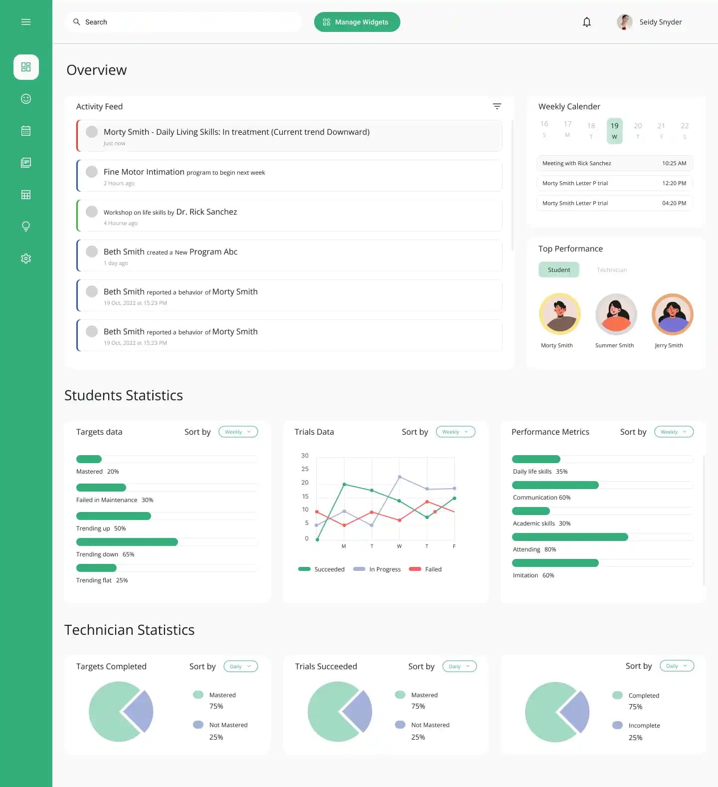 Acquire Learning BCBA clinical overview dashboard
