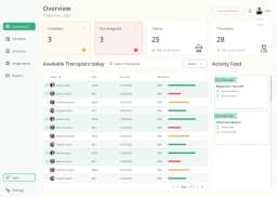 Behavior Span dashboard with summary cards, available therapists table, and activity feed