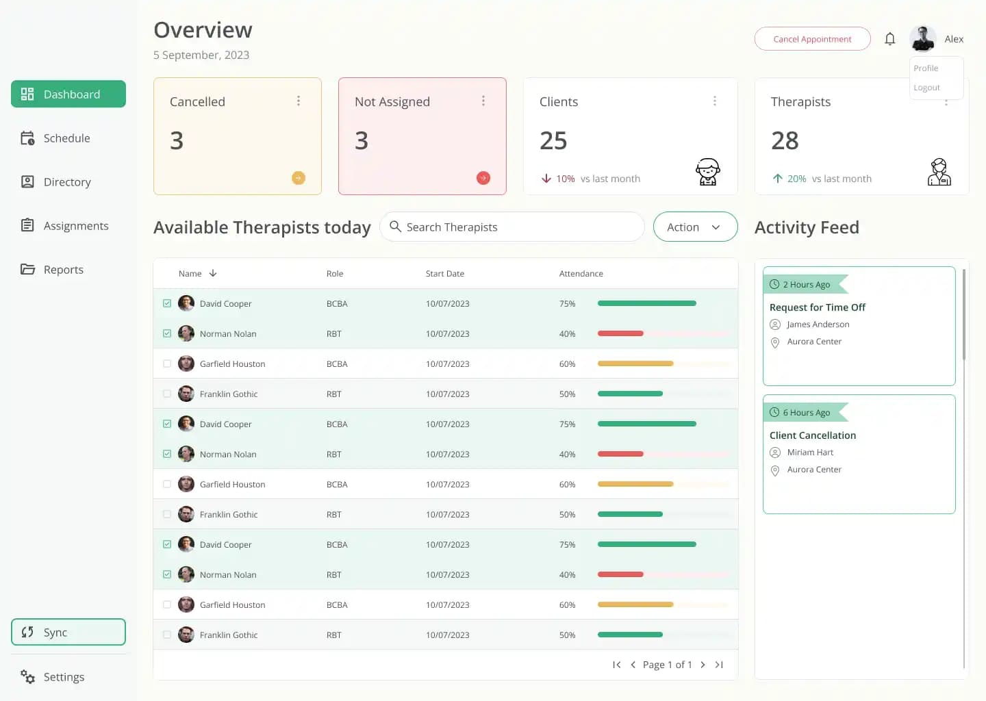 Behavior Span dashboard with summary cards, available therapists table, and activity feed
