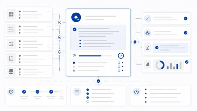 Connected knowledge panels with permission checks, audit markers, and approved answer flow