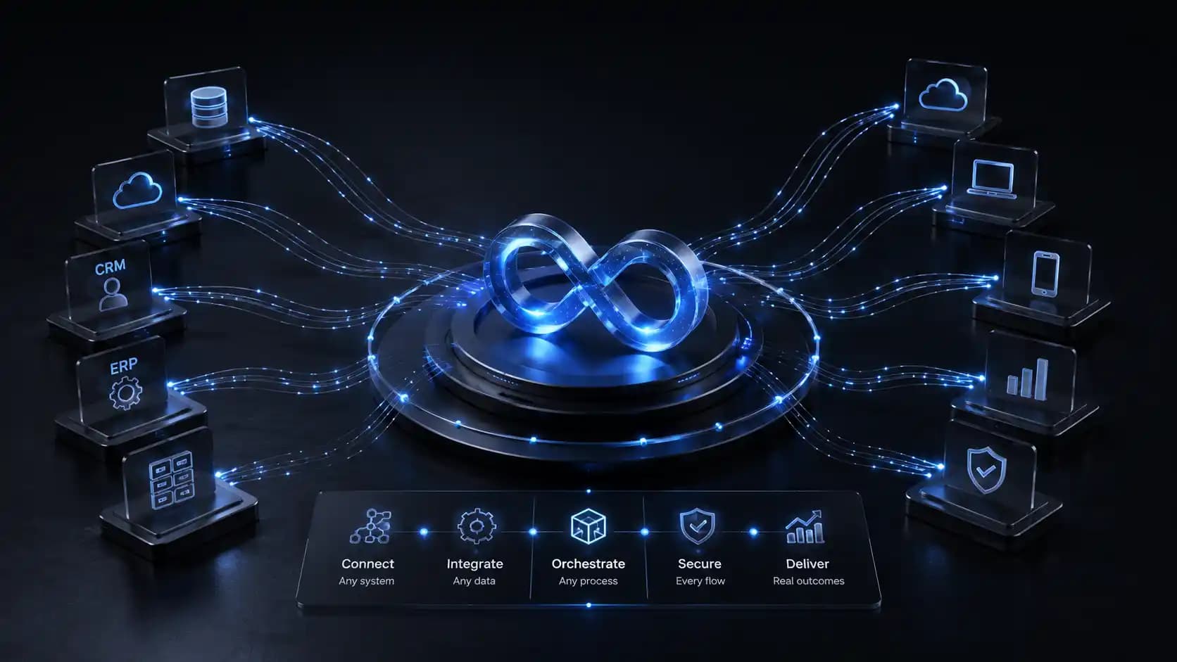 Boomi integration and iPaaS services