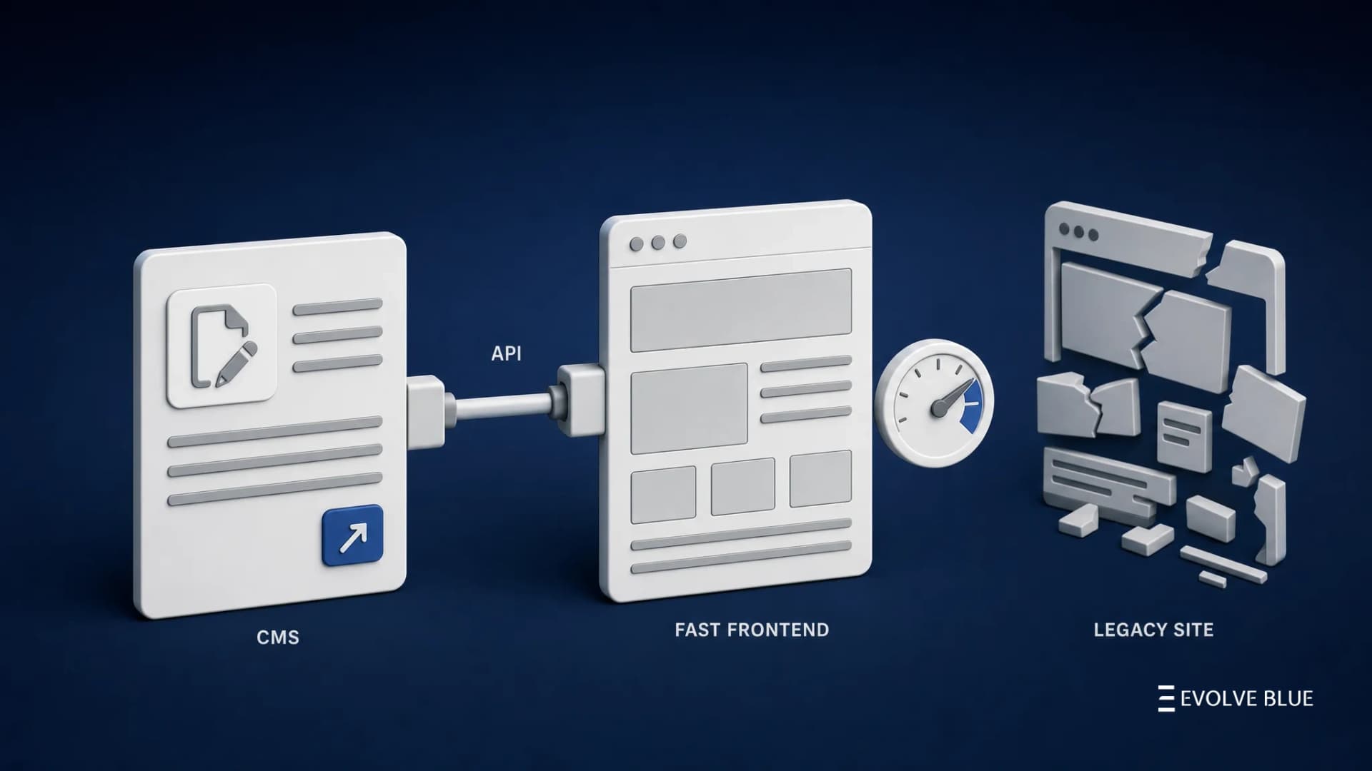 Labeled diagram on navy: a 'CMS' card connects via 'API' to a 'FAST FRONTEND' window, with a broken 'LEGACY SITE' set apart